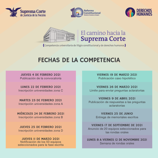 Fechas de la competencia 