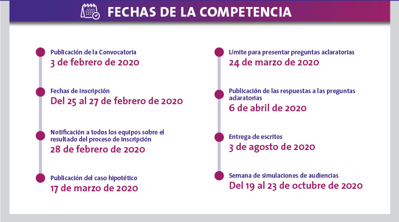 Fechas importantes de la competencia