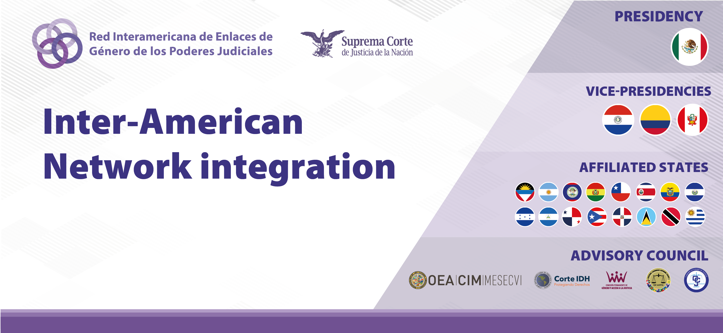 Red Interamericana de Enlaces de Género de los Poderes Judiciales