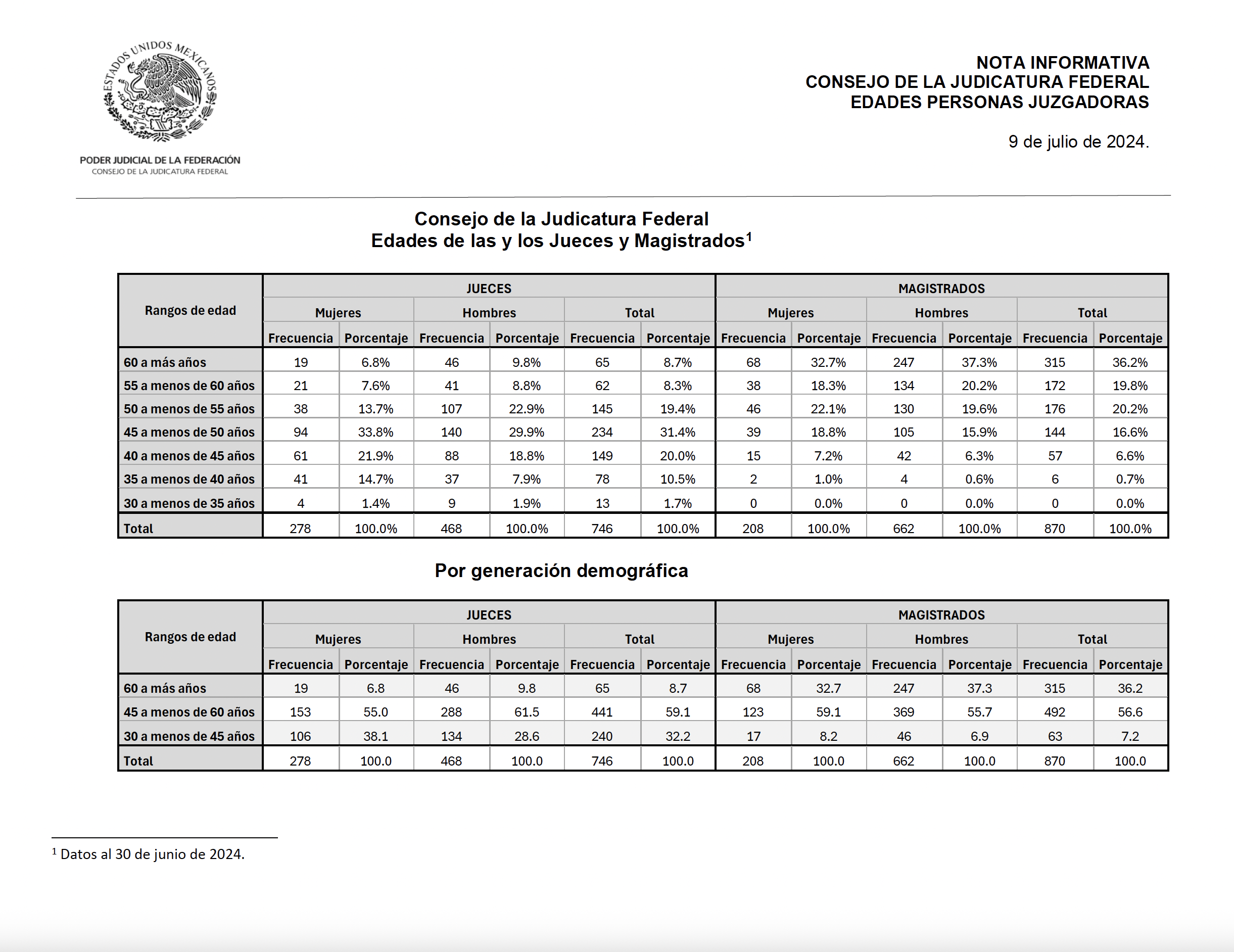 Portada del documento